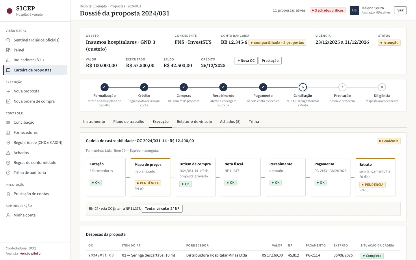 Dossiê de uma proposta no SICEP, com a régua do ciclo da emenda e a cadeia de rastreabilidade de uma ordem de compra.